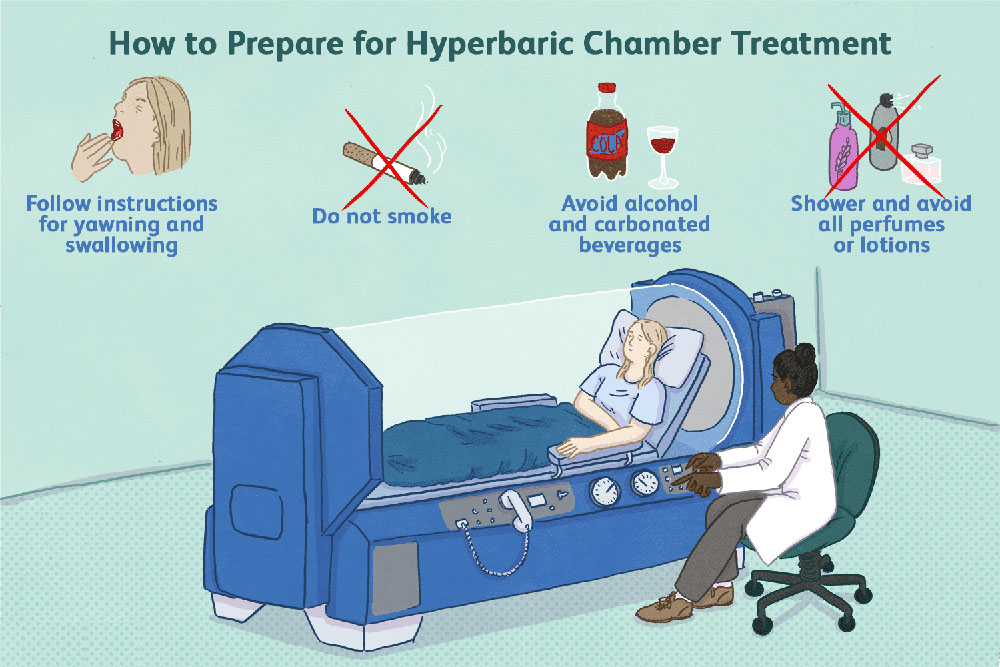 What is HBOT Treatment?