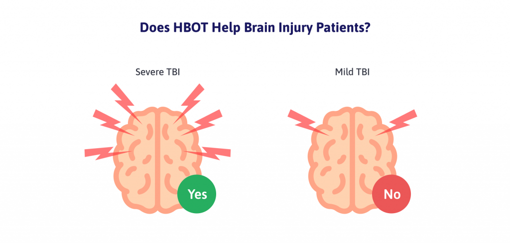 hyperbaric-oxygen-treatment-for-brain-injury