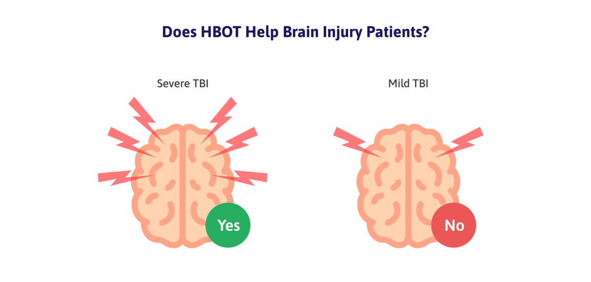 The role of hyperbaric oxygen in the treatment of cerebral hemorrhage