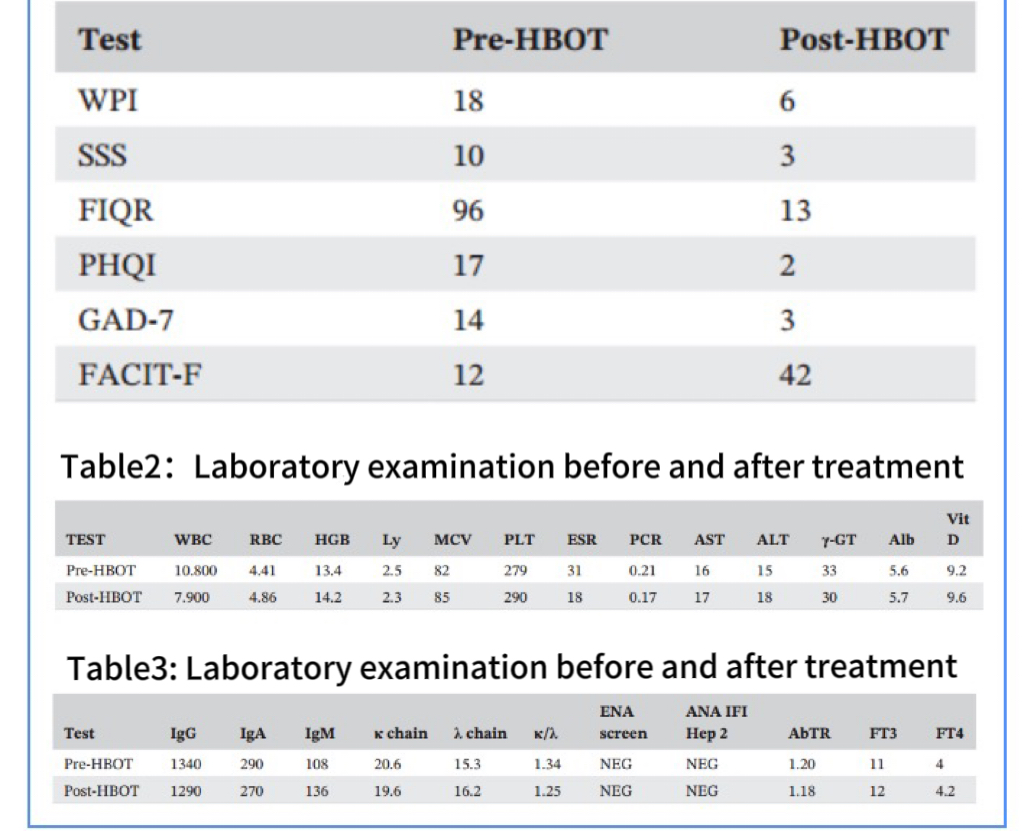 Our experience: Can hyperbaric oxygen therapy work for fibromyalgia?